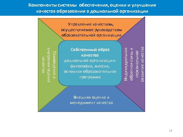 Управленческий проект по повышению качества образования в школе