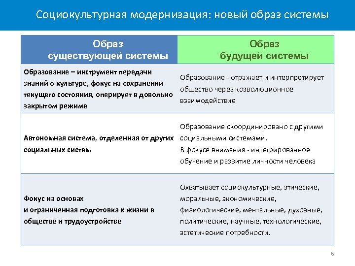 Социально культурные процессы. Социокультурная модернизация. Модернизация как социокультурный процесс.. Социокультурные аспекты модернизации. Социокультурная модернизация образования – это:.