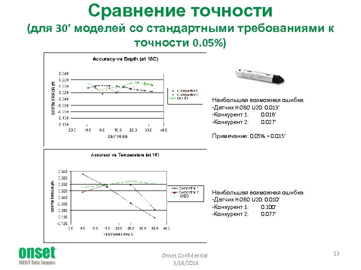 Сравнение точности (для 30’ моделей со стандартными требованиями к точности 0. 05%) Наибольшая возможная