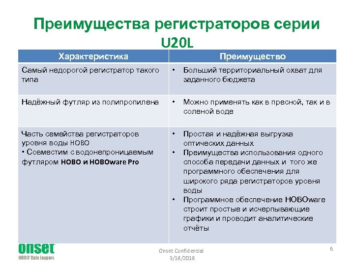Преимущества регистраторов серии U 20 L Характеристика Преимущество Самый недорогой регистратор такого типа •