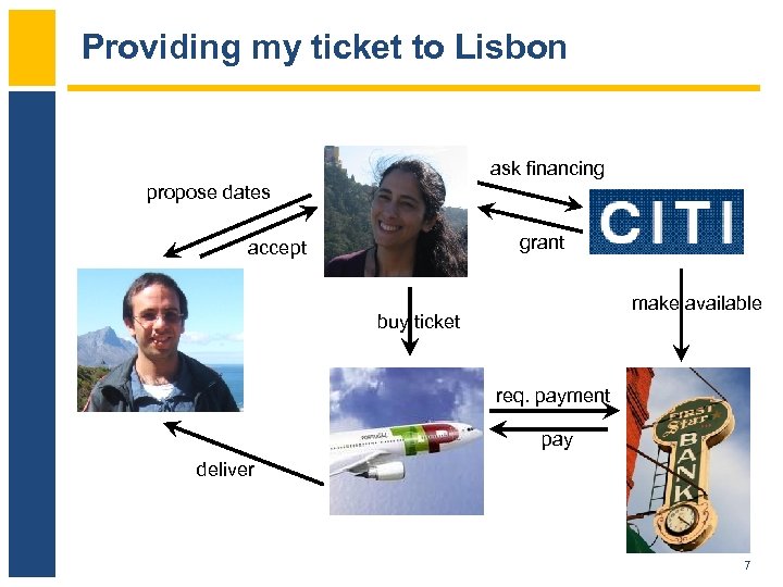 Providing my ticket to Lisbon ask financing propose dates grant accept make available buy