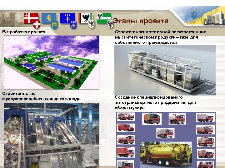 Этапы проекта Разработка проекта Строительство мусороперерабатывающего завода Строительствo тепловой электростанции на синтетическом продукте –
