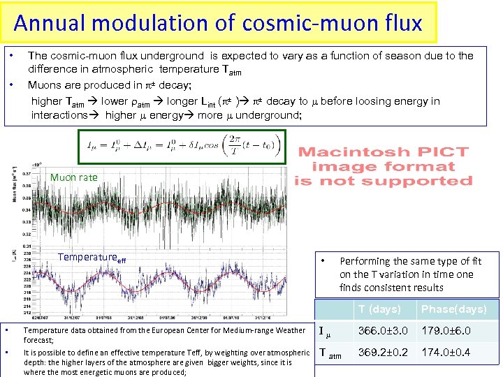 Annual modulation of cosmic-muon flux • • The cosmic-muon flux underground is expected to