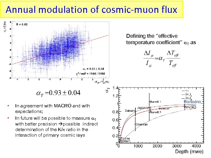 Annual modulation of cosmic-muon flux Defining the ‘’effective temperature coefficient’’ a. T as •