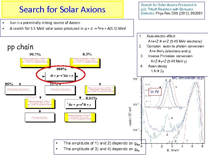 Search for Solar Axions Produced in p(d, 3 He)A Reaction with Borexino Detector, Phys.