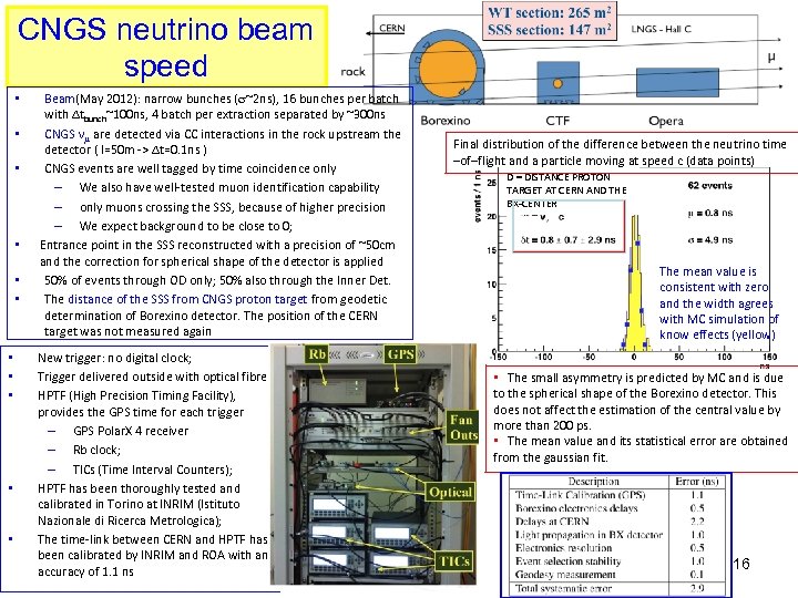 CNGS neutrino beam speed • • • Beam(May 2012): narrow bunches (s~2 ns), 16