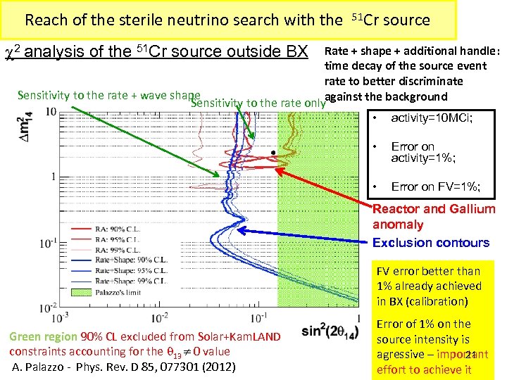 Reach of the sterile neutrino search with the 51 Cr source 2 analysis of