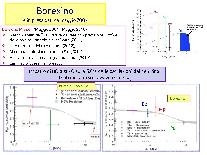 Borexino è in presa dati da maggio 2007 Borexino Phase I (Maggio 2007 -