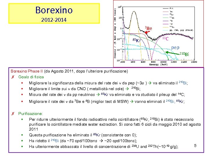 Borexino 2012 -2014 7 Be 85 Kr 11 C pep 210 Bi Borexino Phase