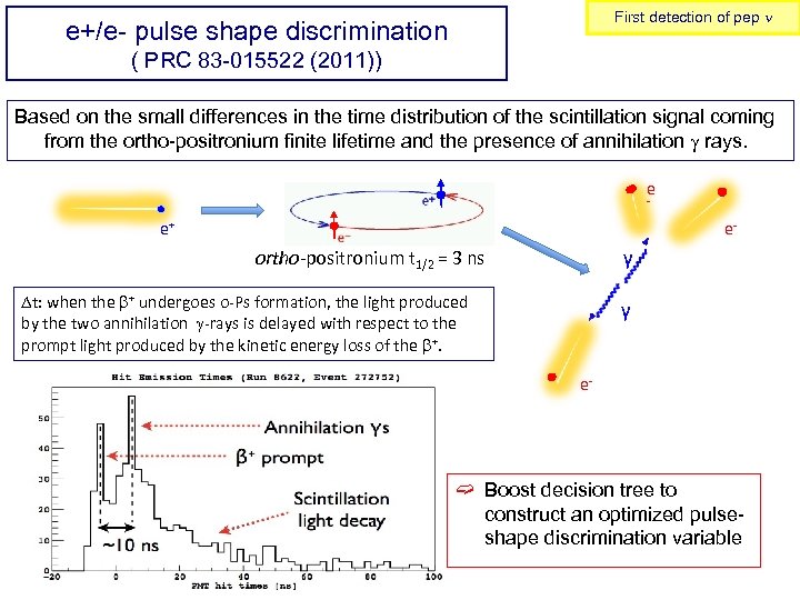 First detection of pep n e+/e- pulse shape discrimination ( PRC 83 -015522 (2011))