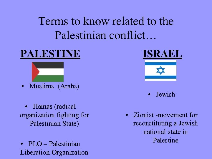 Terms to know related to the Palestinian conflict… PALESTINE ISRAEL • Muslims (Arabs) •