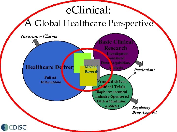 e. Clinical: A Global Healthcare Perspective Insurance Claims Healthcare Delivery Patient Information Basic Clinical