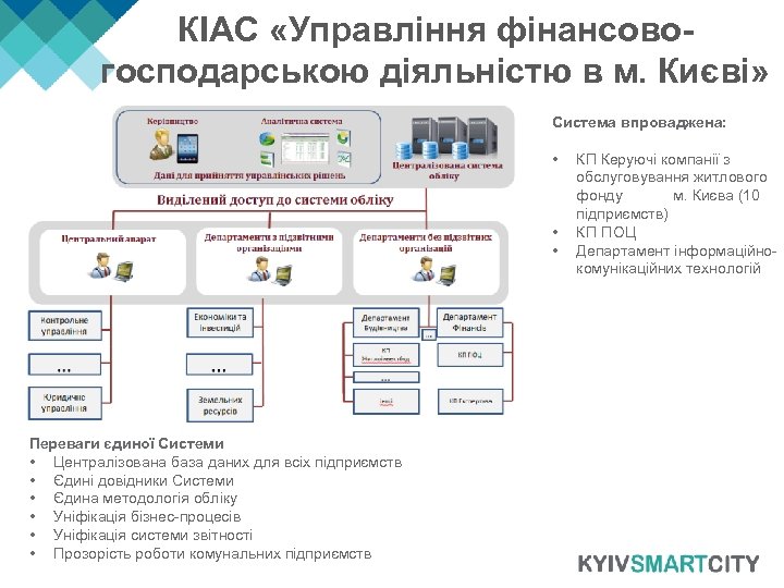 КІАС «Управління фінансовогосподарською діяльністю в м. Києві» Система впроваджена: • • • Переваги єдиної