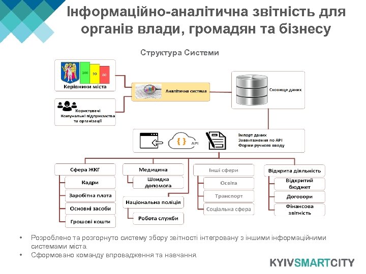 Інформаційно-аналітична звітність для органів влади, громадян та бізнесу Структура Системи • • Розроблено та