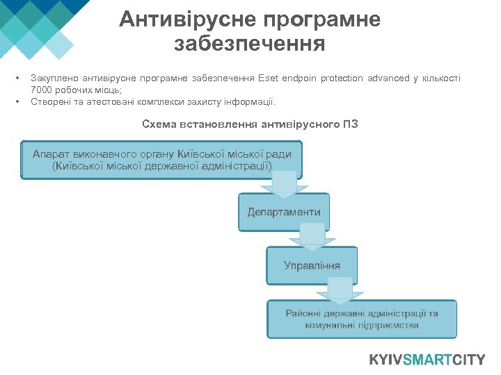 Антивірусне програмне забезпечення • • Закуплено антивірусне програмне забезпечення Eset endpoin protection advanced у