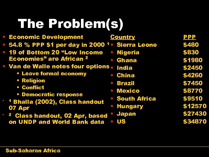 The Problem(s) • Economic Development Country • 54. 8 % PPP $1 per day