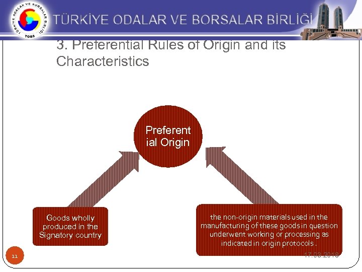 3. Preferential Rules of Origin and its Characteristics Preferent ial Origin Goods wholly produced