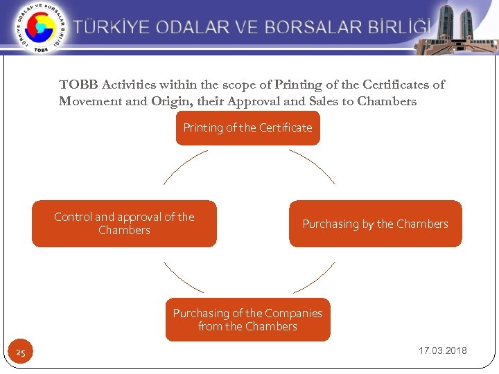 TOBB Activities within the scope of Printing of the Certificates of Movement and Origin,