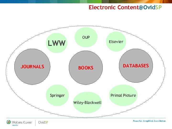Electronic Content@Ovid. SP LWW JOURNALS OUP BOOKS Springer Elsevier DATABASES Primal Picture Wiley-Blackwell 