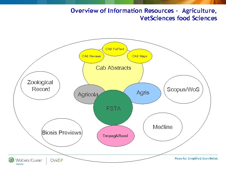 Overview of Information Resources – Agriculture, Vet. Sciences food Sciences CAB Full. Text CAB