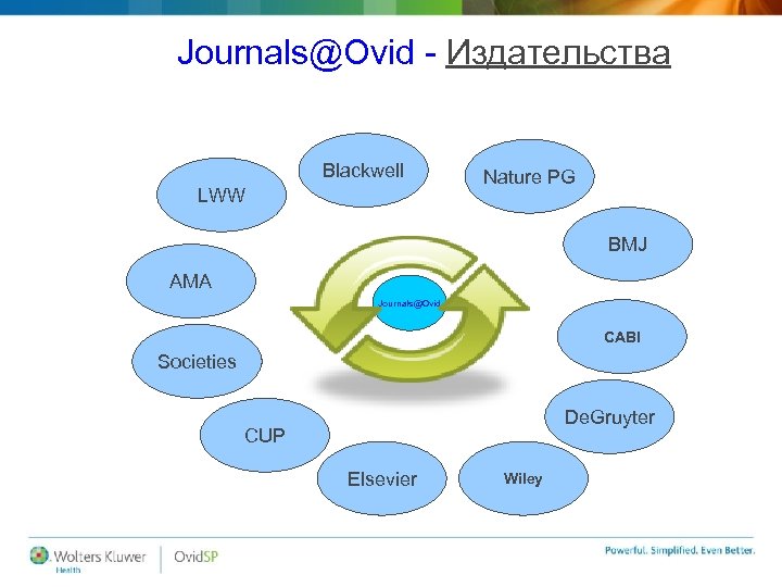 Journals@Ovid - Издательства Blackwell LWW Nature PG BMJ AMA Journals@Ovid CABI Societies De. Gruyter