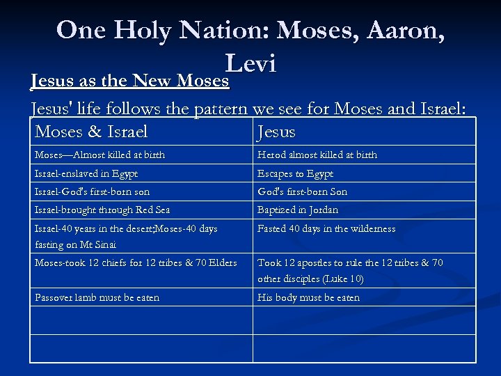 One Holy Nation: Moses, Aaron, Levi Jesus as the New Moses Jesus' life follows