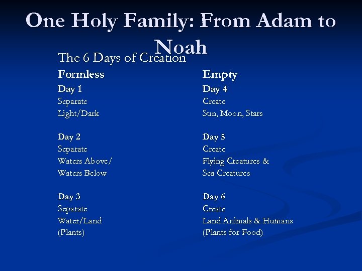 One Holy Family: From Adam to Noah The 6 Days of Creation Formless Empty