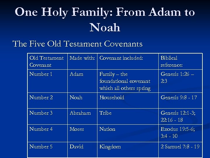 One Holy Family: From Adam to Noah The Five Old Testament Covenants Old Testament