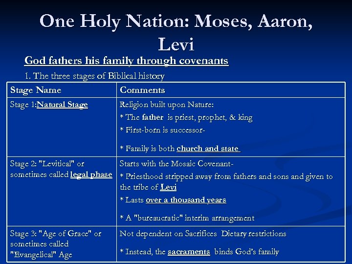 One Holy Nation: Moses, Aaron, Levi God fathers his family through covenants 1. The