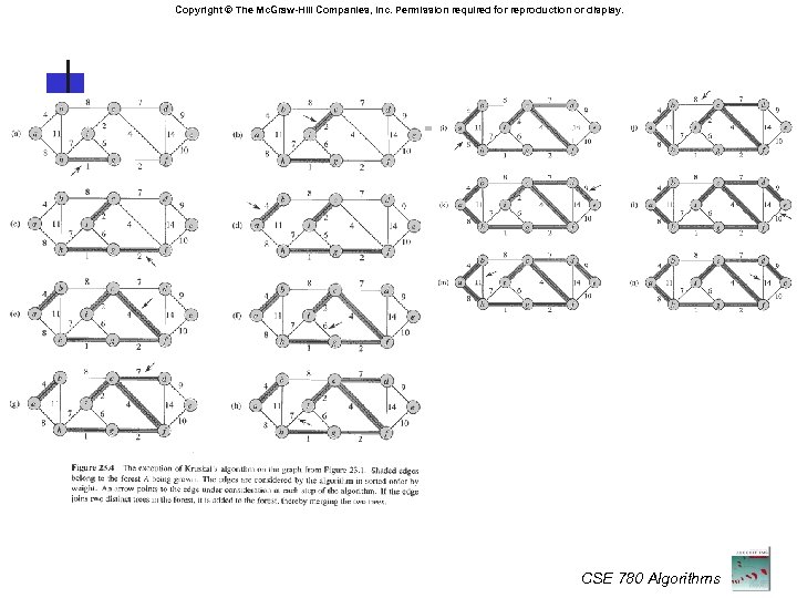 Copyright © The Mc. Graw-Hill Companies, Inc. Permission required for reproduction or display. CSE