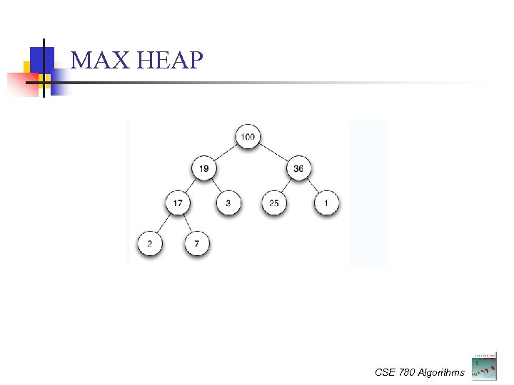 MAX HEAP CSE 780 Algorithms 