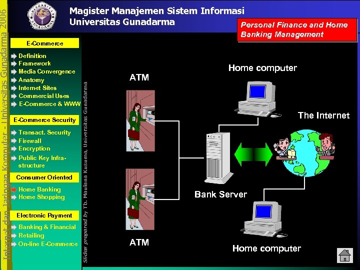Banking Management E-Commerce Definition Framework Media Convergence Anatomy Internet Sites Commercial Uses E-Commerce &