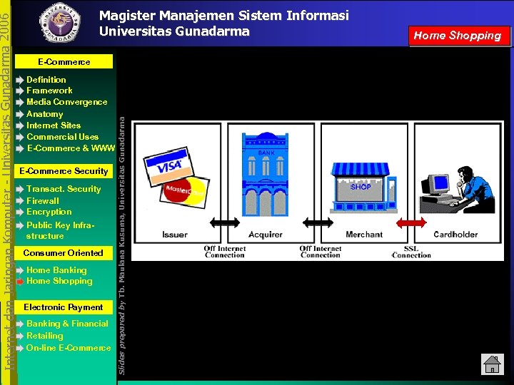E-Commerce Definition Framework Media Convergence Anatomy Internet Sites Commercial Uses E-Commerce & WWW E-Commerce