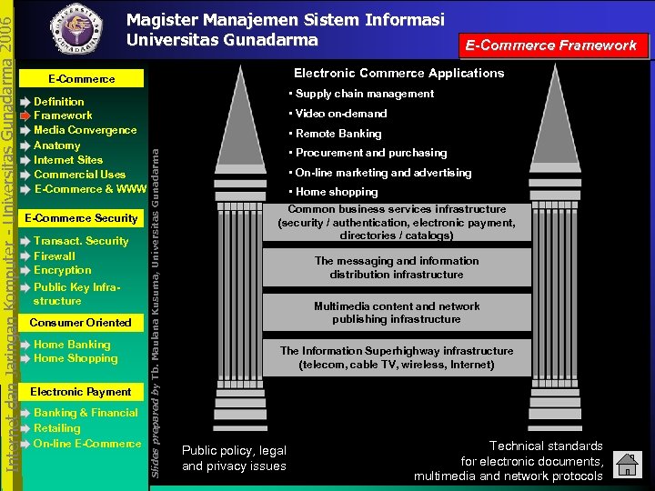 Definition Framework Media Convergence Anatomy Internet Sites Commercial Uses E-Commerce & WWW E-Commerce Security