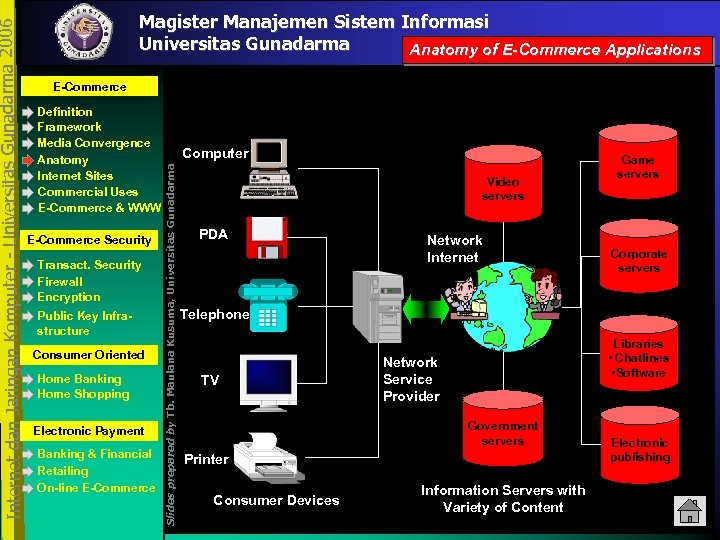 E-Commerce Definition Framework Media Convergence Anatomy Internet Sites Commercial Uses E-Commerce & WWW E-Commerce