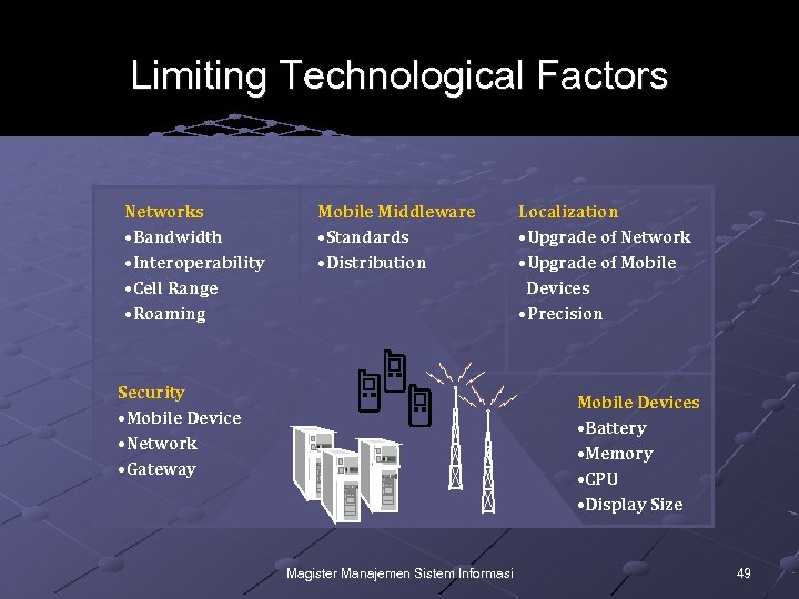 Limiting Technological Factors Networks • Bandwidth • Interoperability • Cell Range • Roaming Mobile