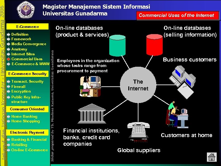 E-Commerce Definition Framework Media Convergence Anatomy Internet Sites Commercial Uses E-Commerce & WWW E-Commerce