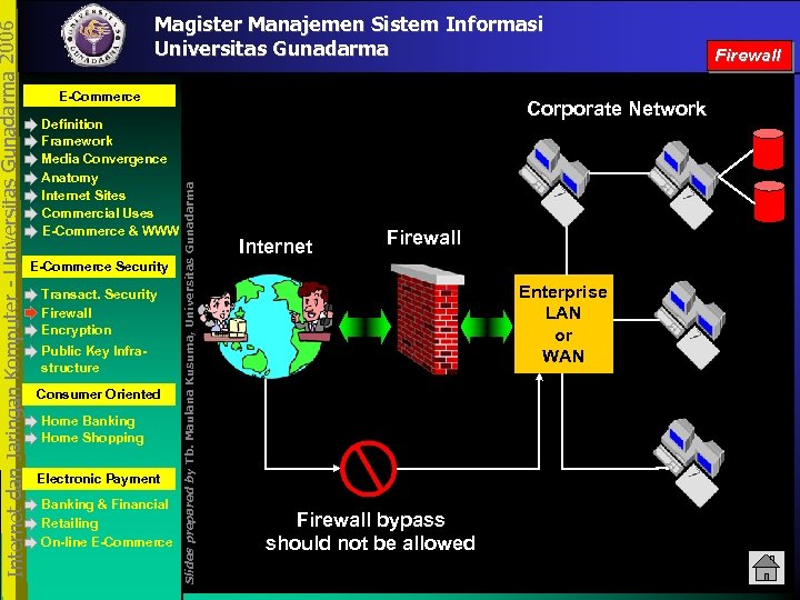 E-Commerce Definition Framework Media Convergence Anatomy Internet Sites Commercial Uses E-Commerce & WWW E-Commerce