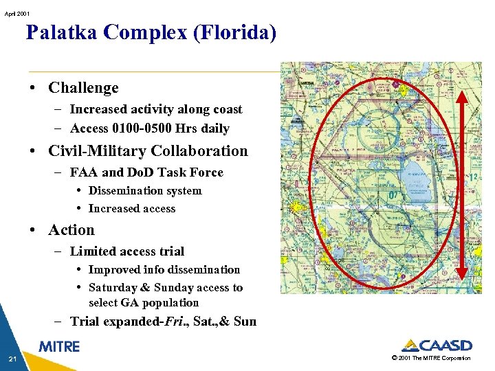April 2001 Palatka Complex (Florida) • Challenge – Increased activity along coast – Access