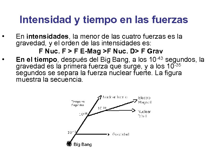 Intensidad y tiempo en las fuerzas • En intensidades, la menor de las cuatro