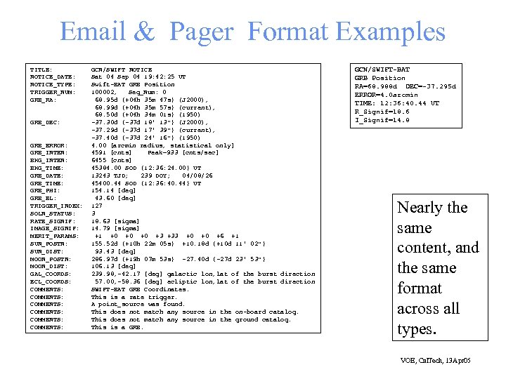 Email & Pager Format Examples TITLE: NOTICE_DATE: NOTICE_TYPE: TRIGGER_NUM: GRB_RA: GRB_DEC: GRB_ERROR: GRB_INTEN: BKG_TIME: