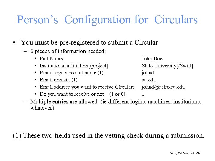 Person’s Configuration for Circulars • You must be pre-registered to submit a Circular –