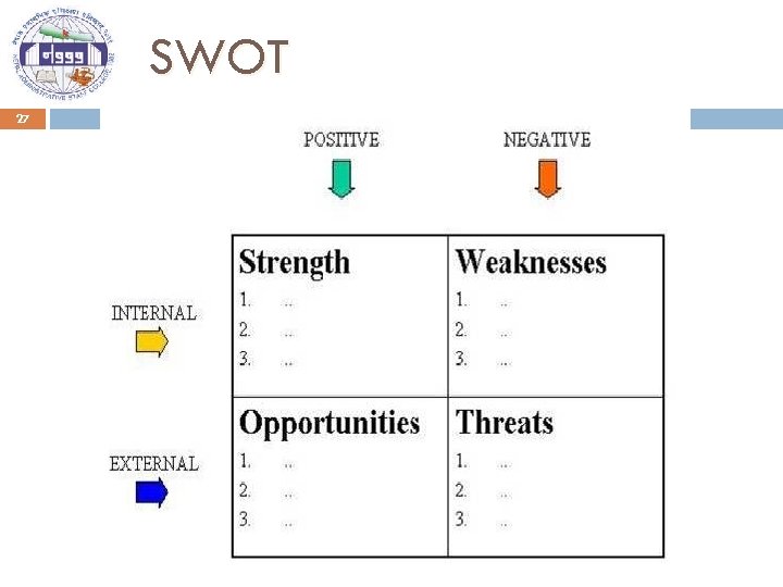 SWOT 27 
