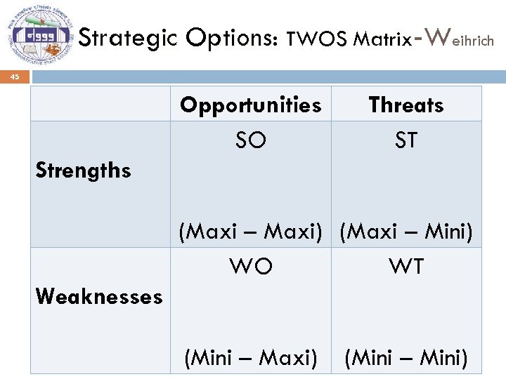 Strategic Options: TWOS Matrix-Weihrich 45 Opportunities SO Threats ST Strengths (Maxi – Maxi) (Maxi