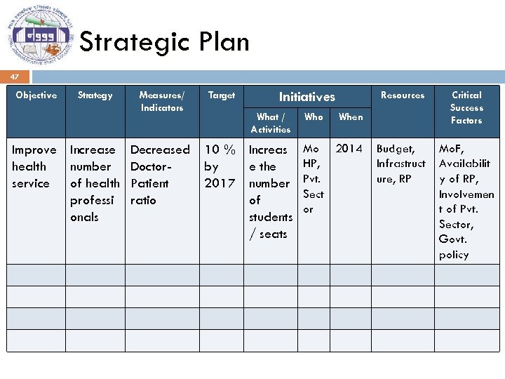 Strategic Plan 47 Objective Strategy Improve Increase health number service of health professi onals