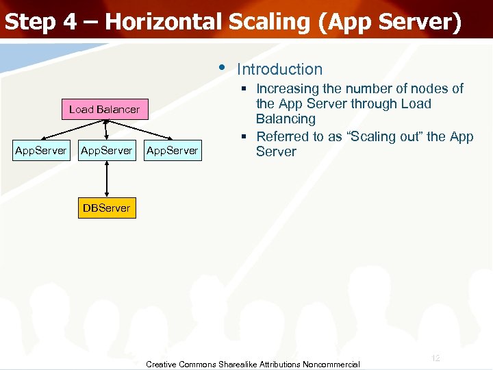 Step 4 – Horizontal Scaling (App Server) • Load Balancer App. Server Introduction §