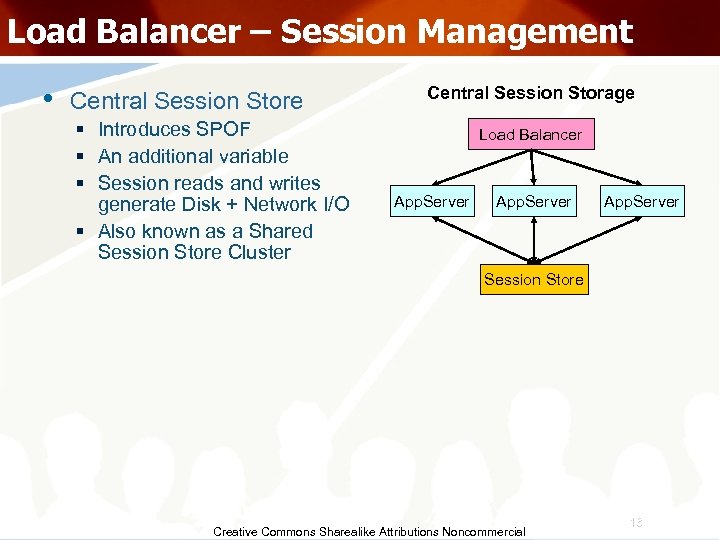 Load Balancer – Session Management • Central Session Store § Introduces SPOF § An