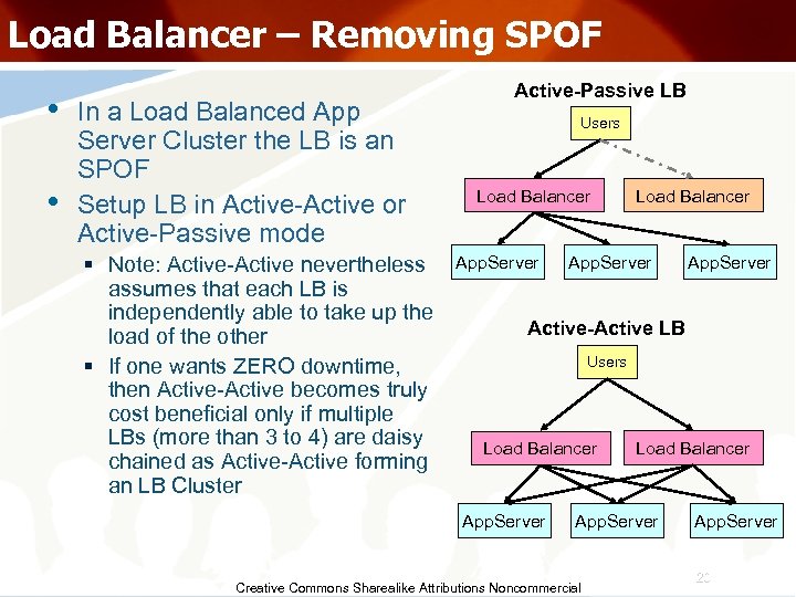 Load Balancer – Removing SPOF • • In a Load Balanced App Server Cluster