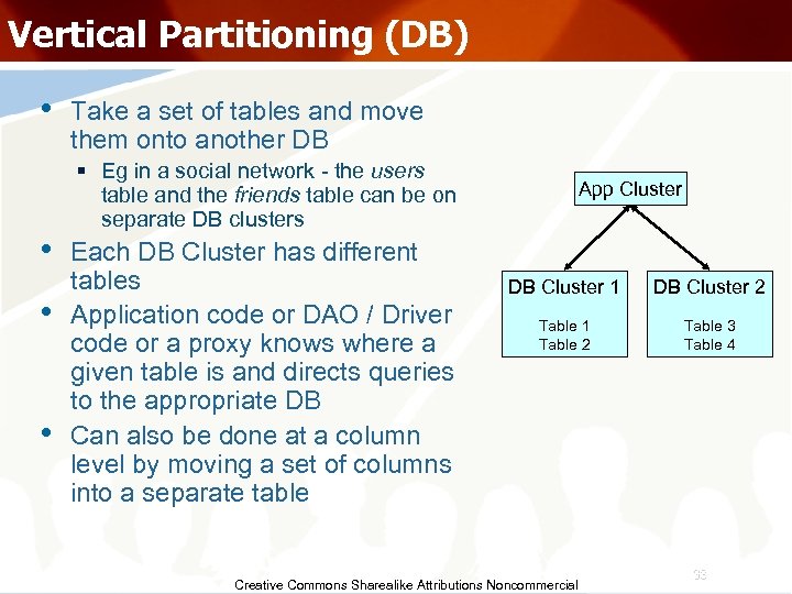 Vertical Partitioning (DB) • • Take a set of tables and move them onto