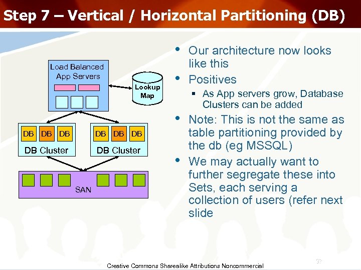 Step 7 – Vertical / Horizontal Partitioning (DB) • Load Balanced App Servers Lookup